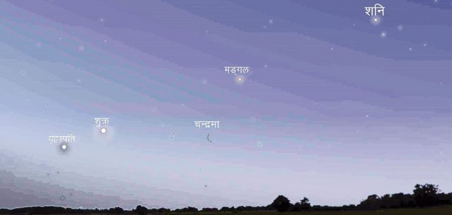 आकाशमा हेरौँ ग्रहहरूको परेड